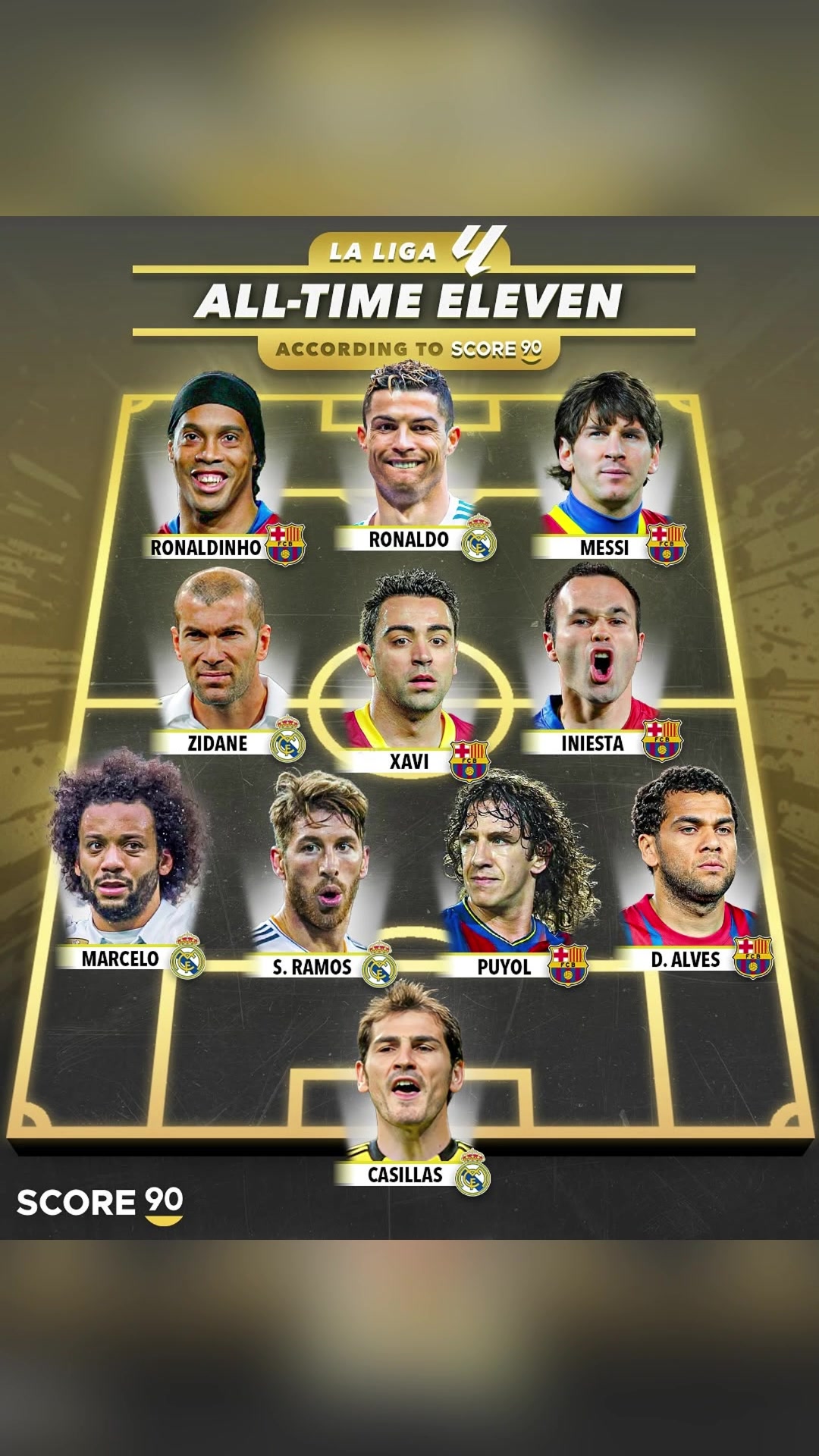 信服吗外媒评21世纪西甲最强阵容