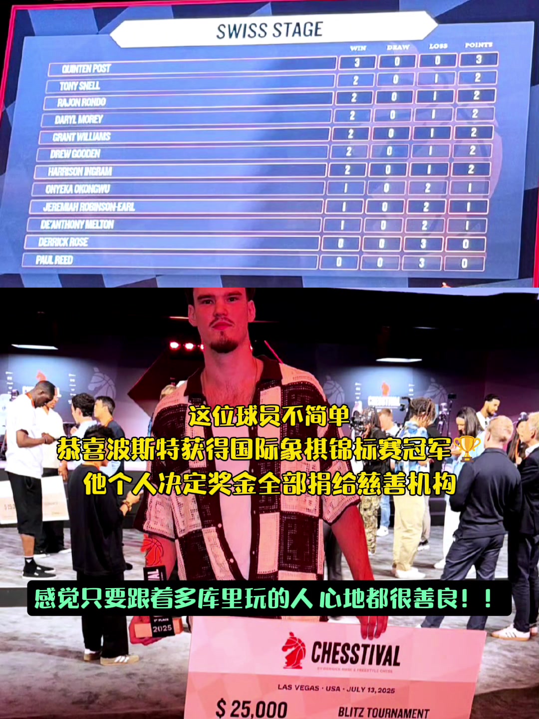 你什么冠军我什么冠军波斯特获得国际象棋锦标赛冠军