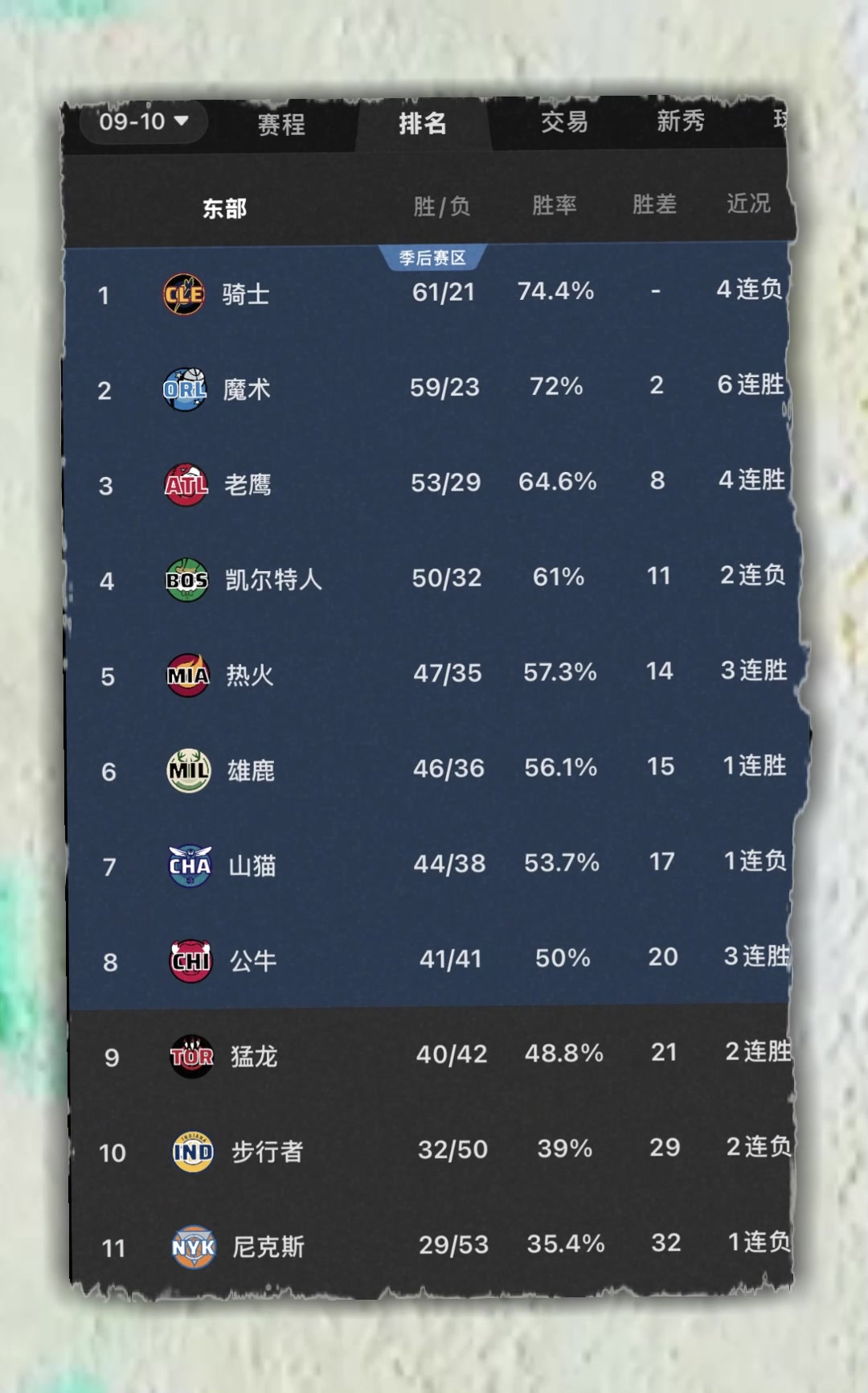 2010狂野西部太恐怖了拿50胜才西部第八反观东部