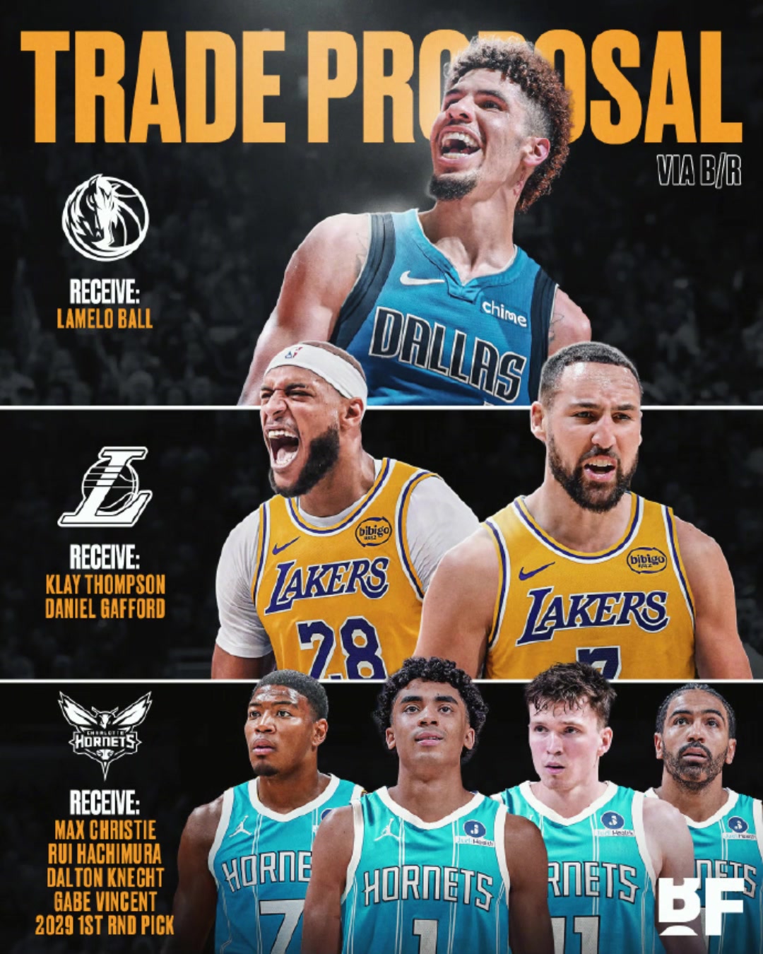 三球为主体美媒三方交易方案湖人送出八村克内文总换来克莱加福德