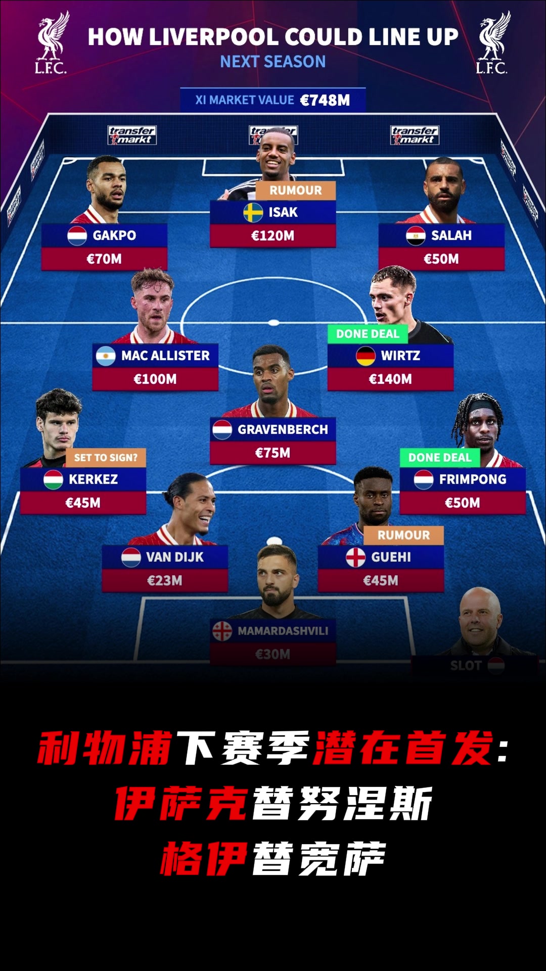 英超谁能打利物浦下赛季潜在首发伊萨克替努涅斯格伊替宽萨