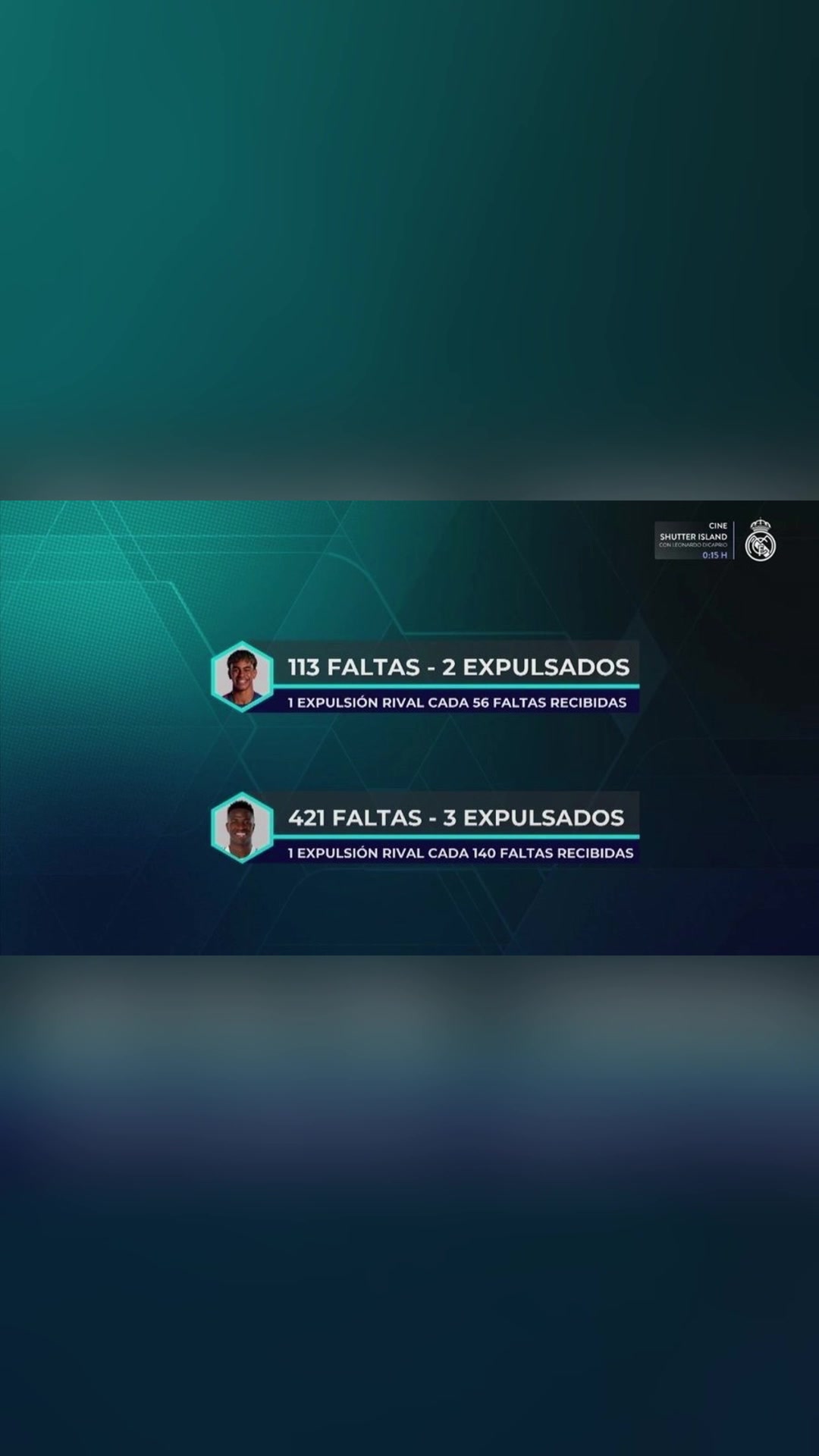 皇马官方TV亚马尔被每犯规56次对手罚下维尼修斯需要140次