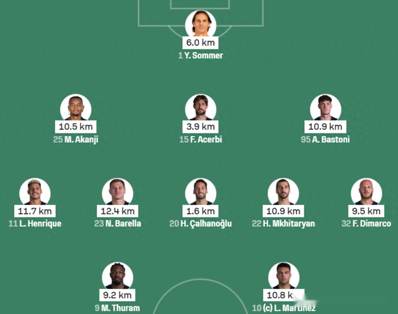 国米冲刺王因何全场卖力却做无用功 死打左路也与全场最差先生有关