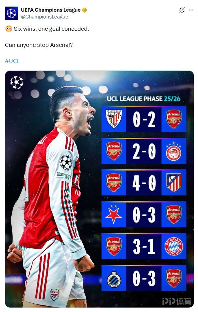 6战全胜仅失1球!欧冠官方发问:还有谁能阻止阿森纳?